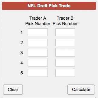 explore the trade value of first-round picks in the nfl - understand how teams assess and leverage these valuable assets to build their future, enhance rosters, and strategize during the draft.