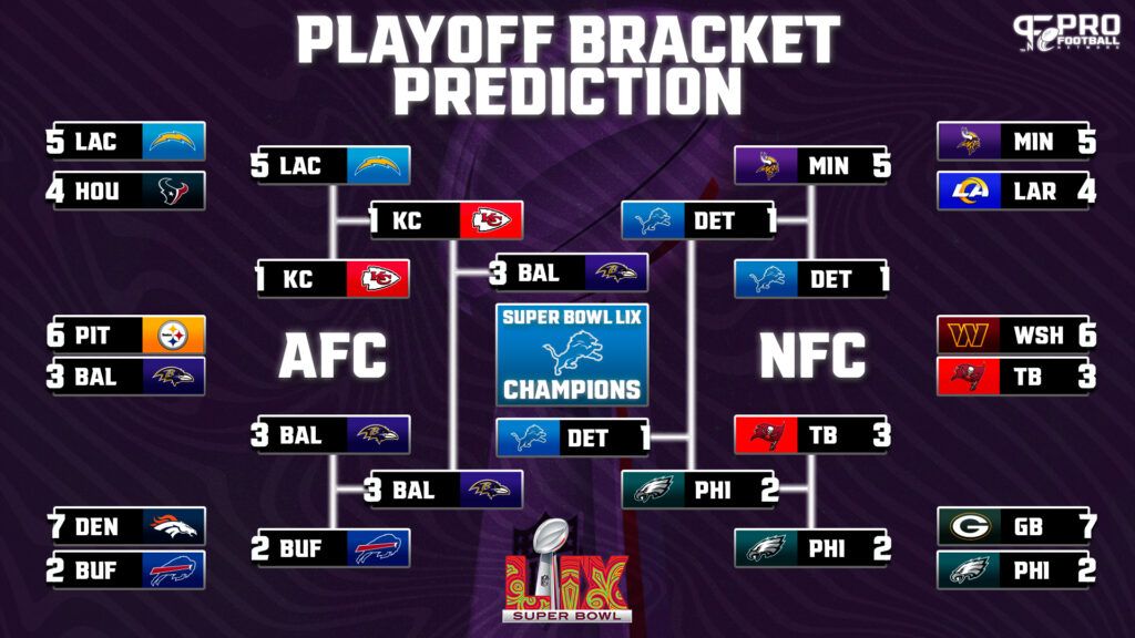 get expert nfl playoffs predictions for this season. discover key matchups, analysis, and potential super bowl contenders. stay ahead with the latest nfl postseason forecasts.