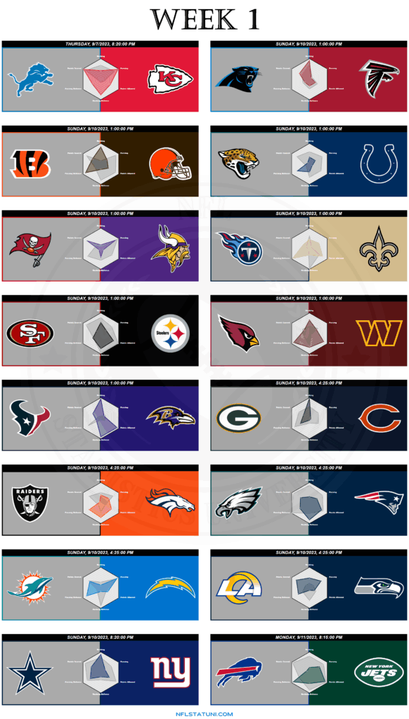Eye-Opening Statistics from NFL Week 1